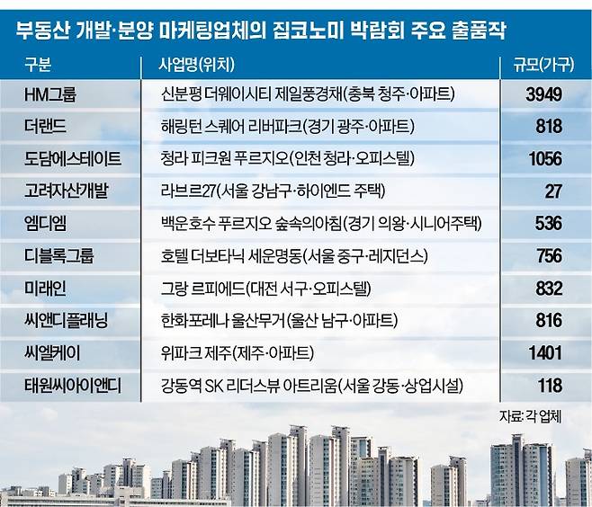 부동산 개발·분양 마케팅업체의 집코노미 박람회 주요 출품작